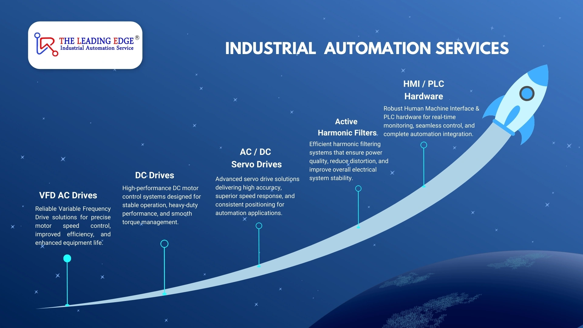 VFD Drive Services in Chennai